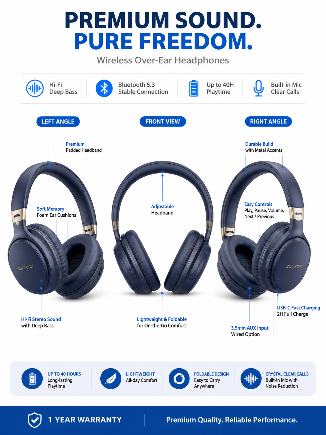 Product Listing Infographic